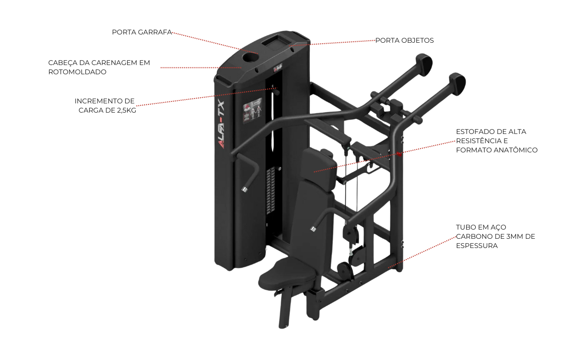 Desenvolvimento Unilateral