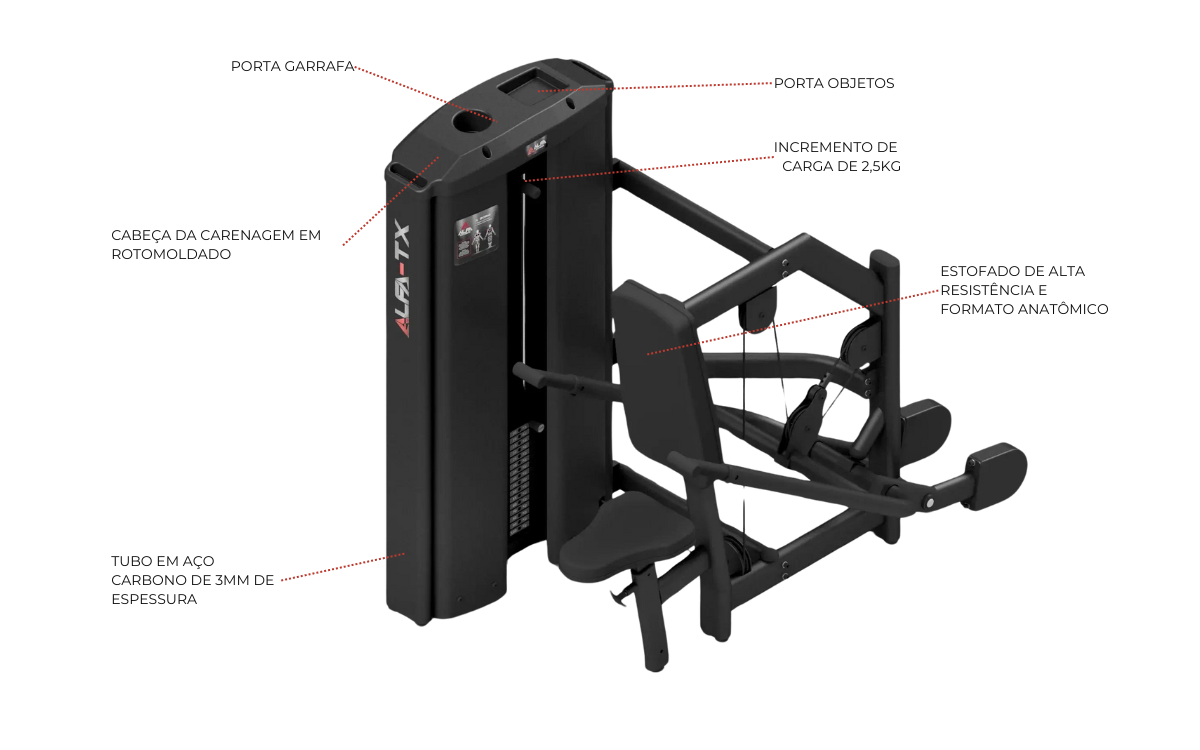 Equipamento Máquina Para Tríceps