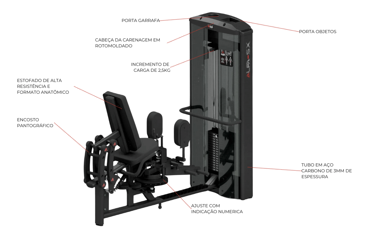 Banco Adutor Abdutor Conjugado
