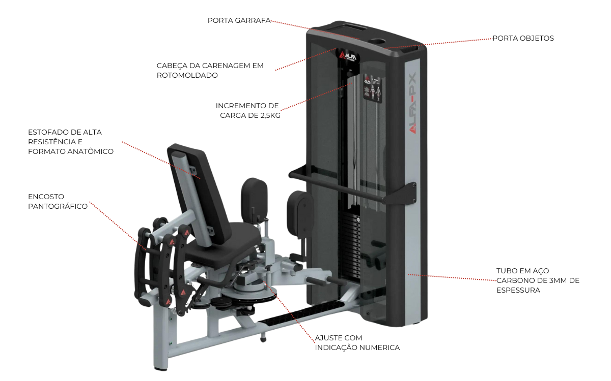 Banco Adutor Abdutor Conjugado